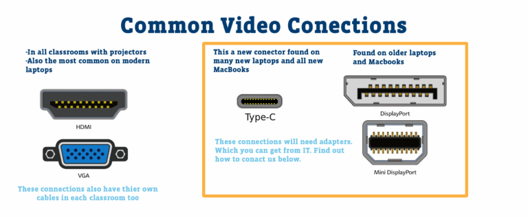 How To Connect A Laptop To A Projector