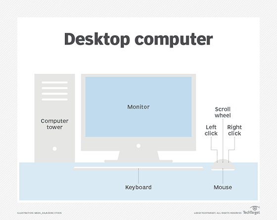 Why Is It Called A Desktop